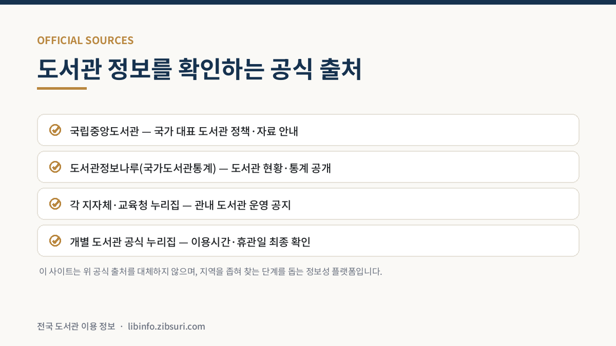 국립중앙도서관, 도서관정보나루, 지자체·교육청, 개별 도서관 누리집 등 공식 출처 안내